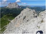 Passo Gardena - Gran Cir / Große Cirspitze